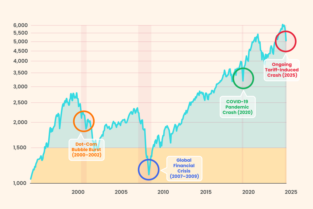 Market Crash Survival Kit: 3 Tools to Grow Wealth in Chaos